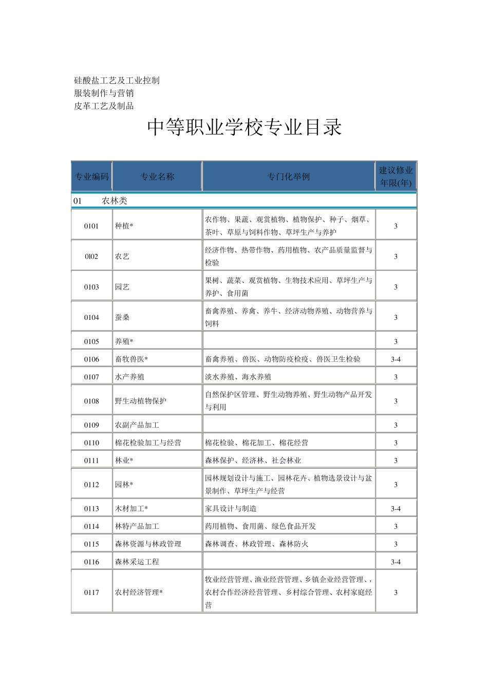中等职业学校专业目录_第1页