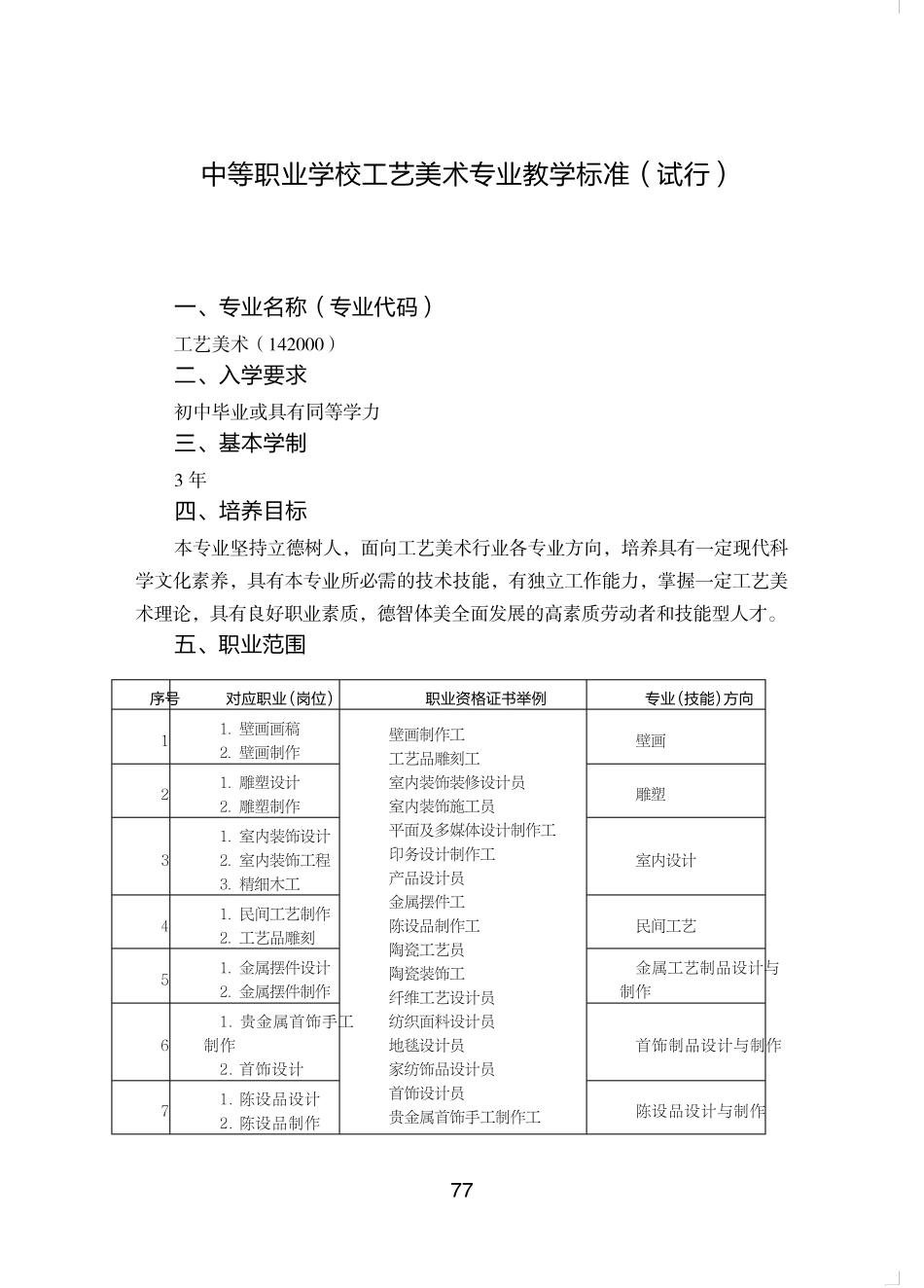 中等职业学校工艺美术专业教学标准_第1页