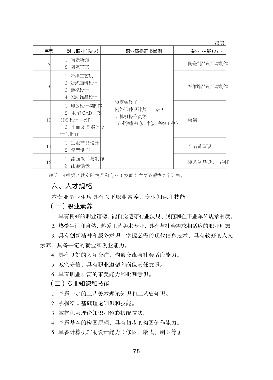 中等职业学校工艺美术专业教学标准_第2页