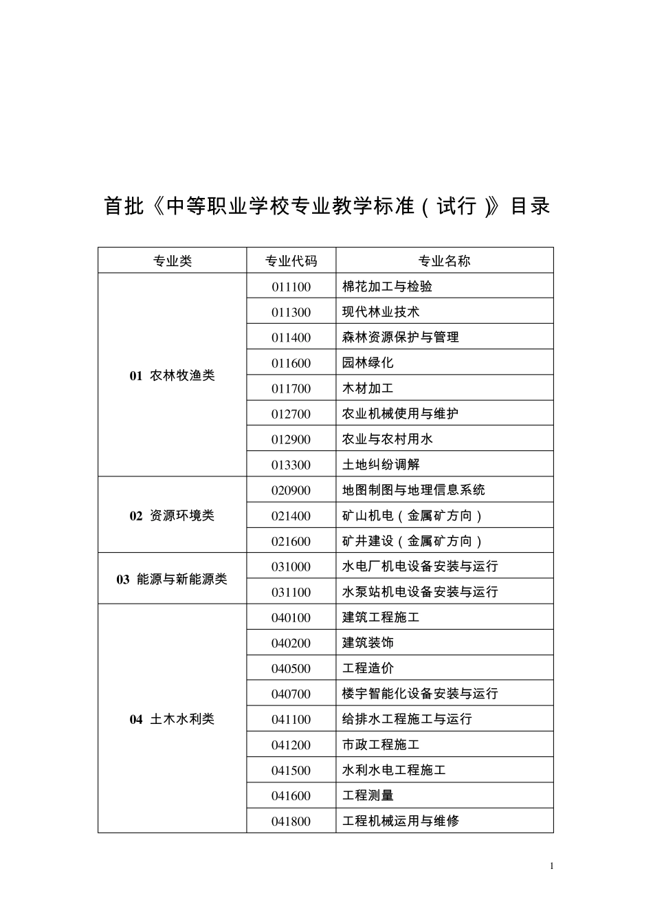 中等职业学校专业教学标准_第1页