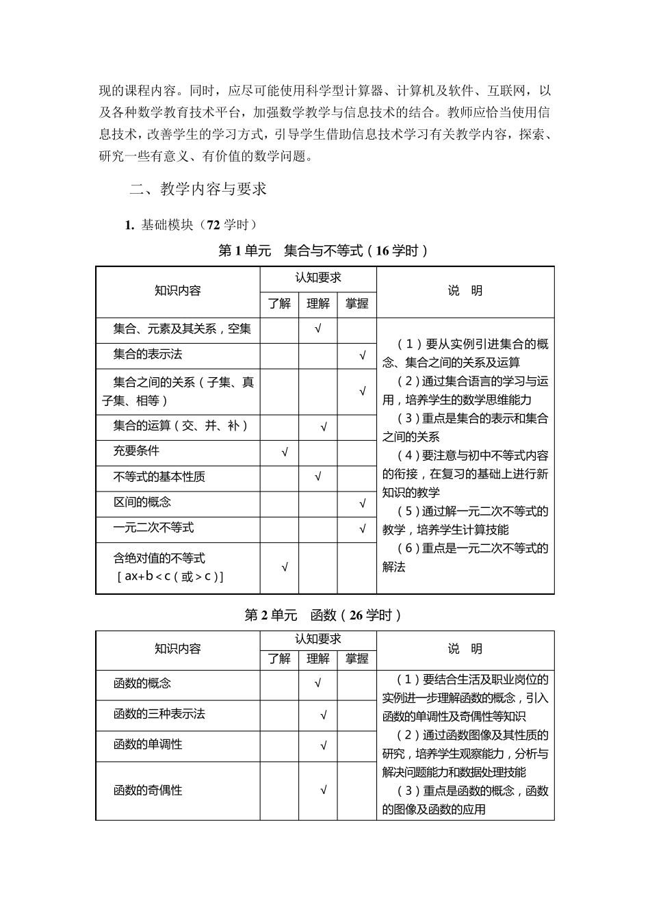 中等职业学校数学学科课程标准_第3页