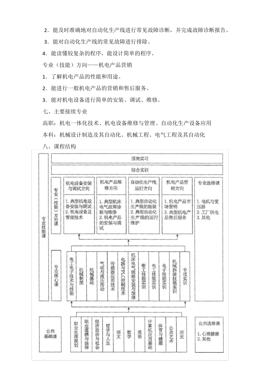 中等职业学校机电技术应用专业教学标准_第3页