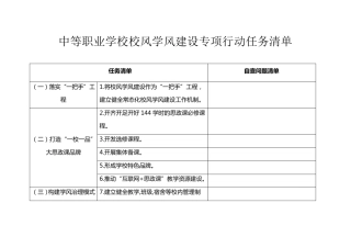 中等职业学校校风学风建设专项行动任务清单