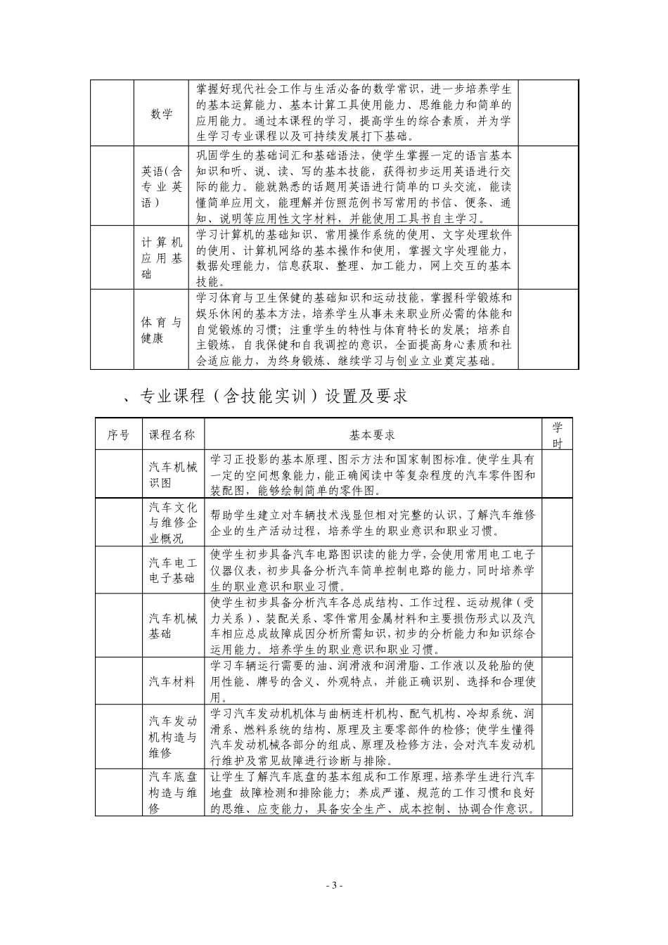 中等职业学校汽车运用与维修专业教学指导方案_第3页