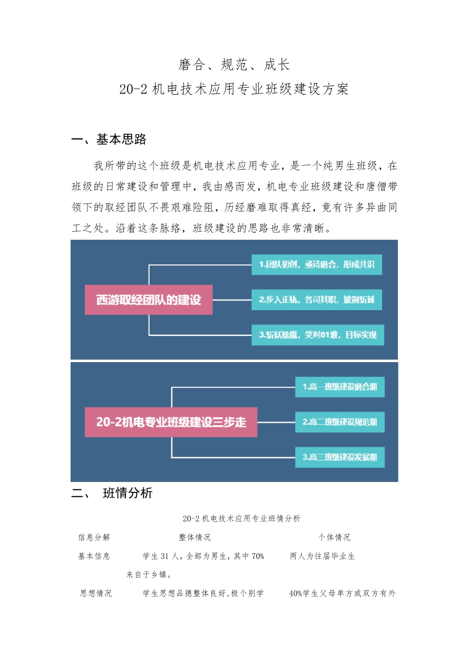中等职业学校班主任能力比赛机电技术应用班级建设方案_第2页
