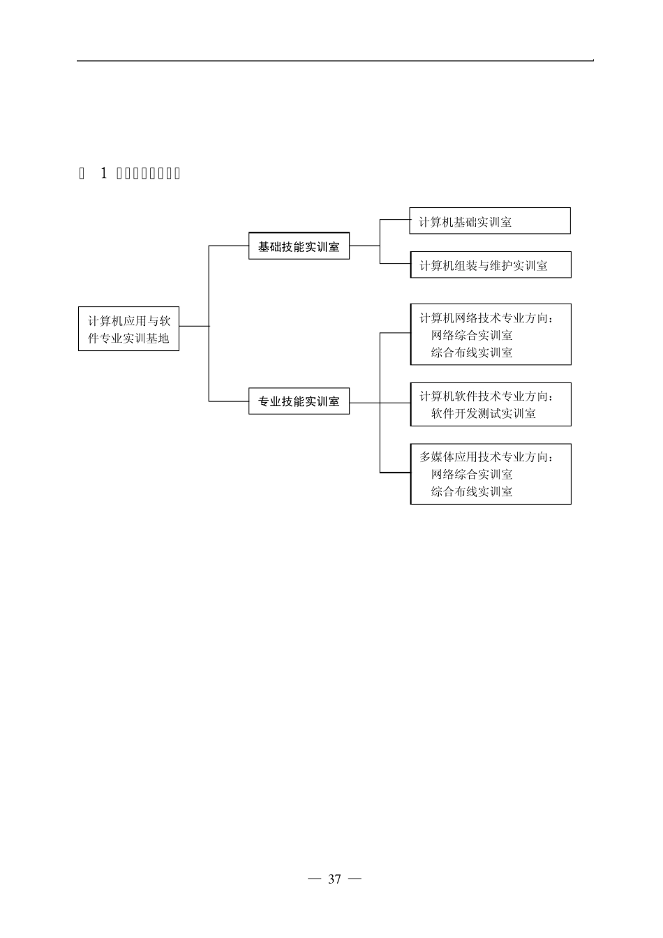 中等职业学校计算机应用与软件技术专业实训基地设备基本配置推荐标准_第3页