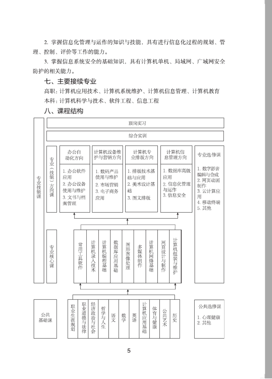 中等职业学校计算机应用专业教学标准_第3页