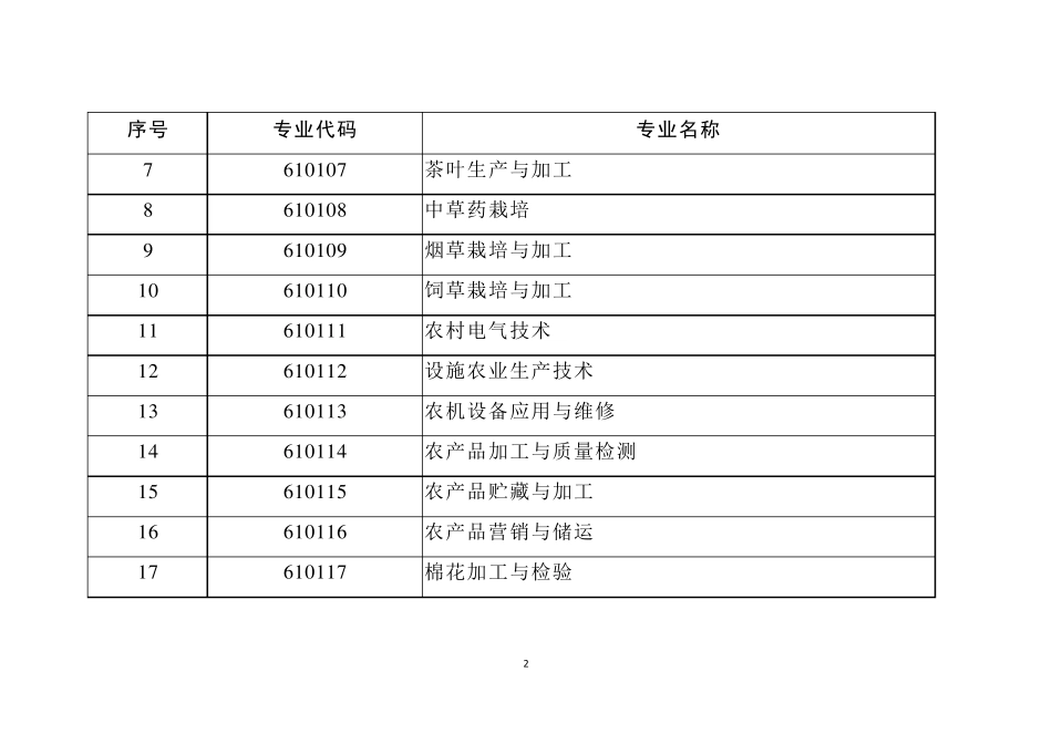 中等职业教育专业目录(2021年)_第2页