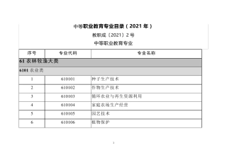 中等职业教育专业目录(2021年)