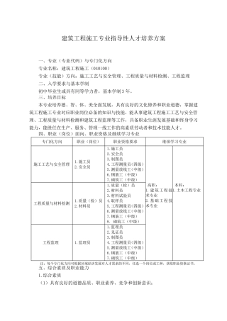 中等职业教育建筑工程施工专业指导性人才培养方案