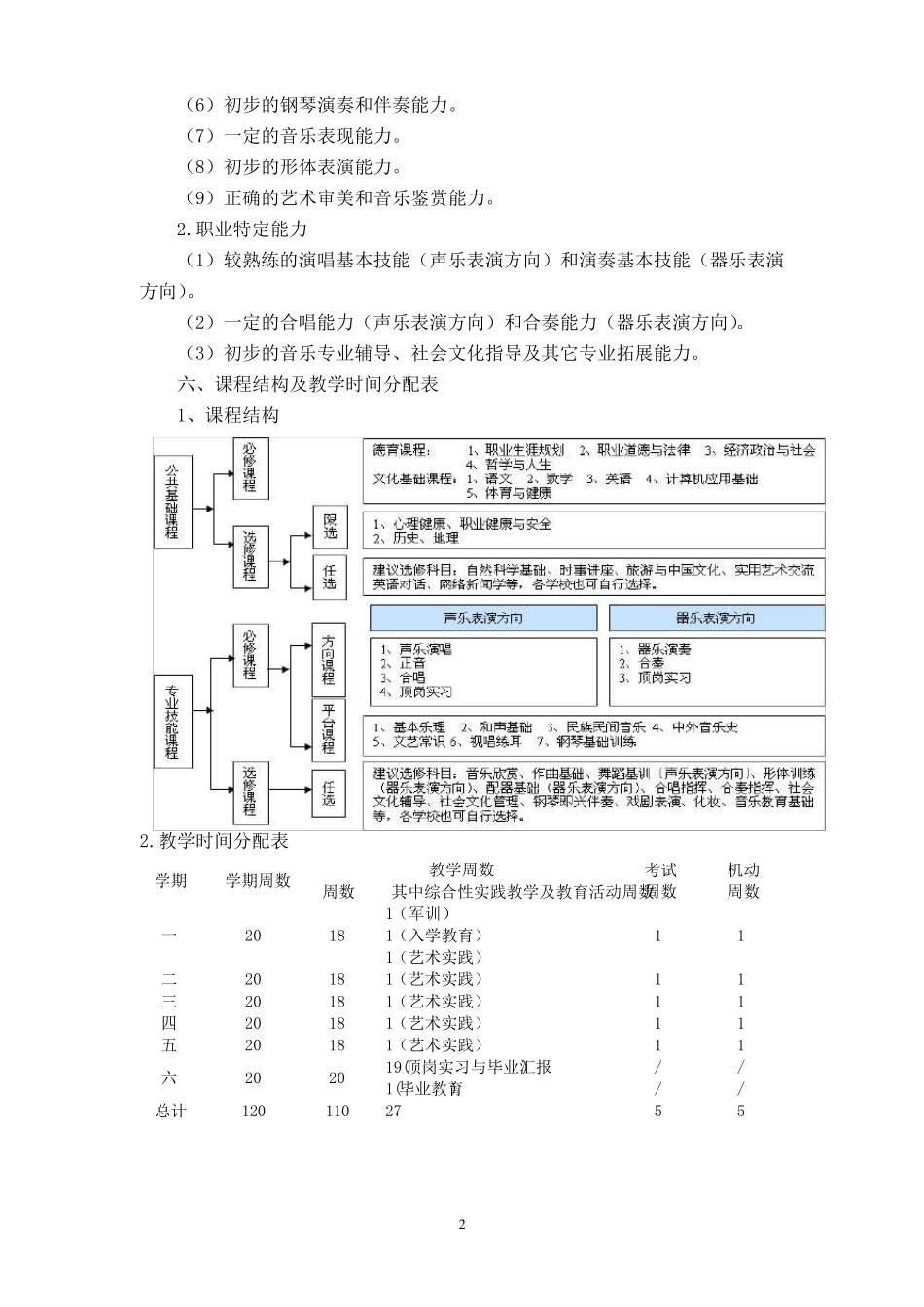 中等职业教育音乐专业指导性人才培养方案_第2页