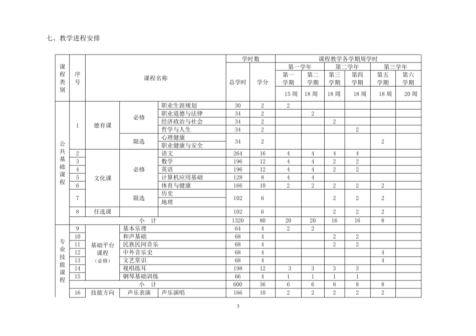 中等职业教育音乐专业指导性人才培养方案_第3页