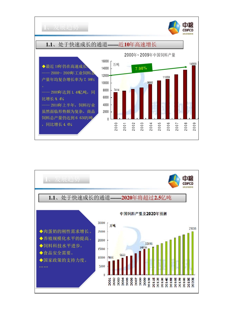 中粮(刘晓雨总经理的演讲稿)新_第3页