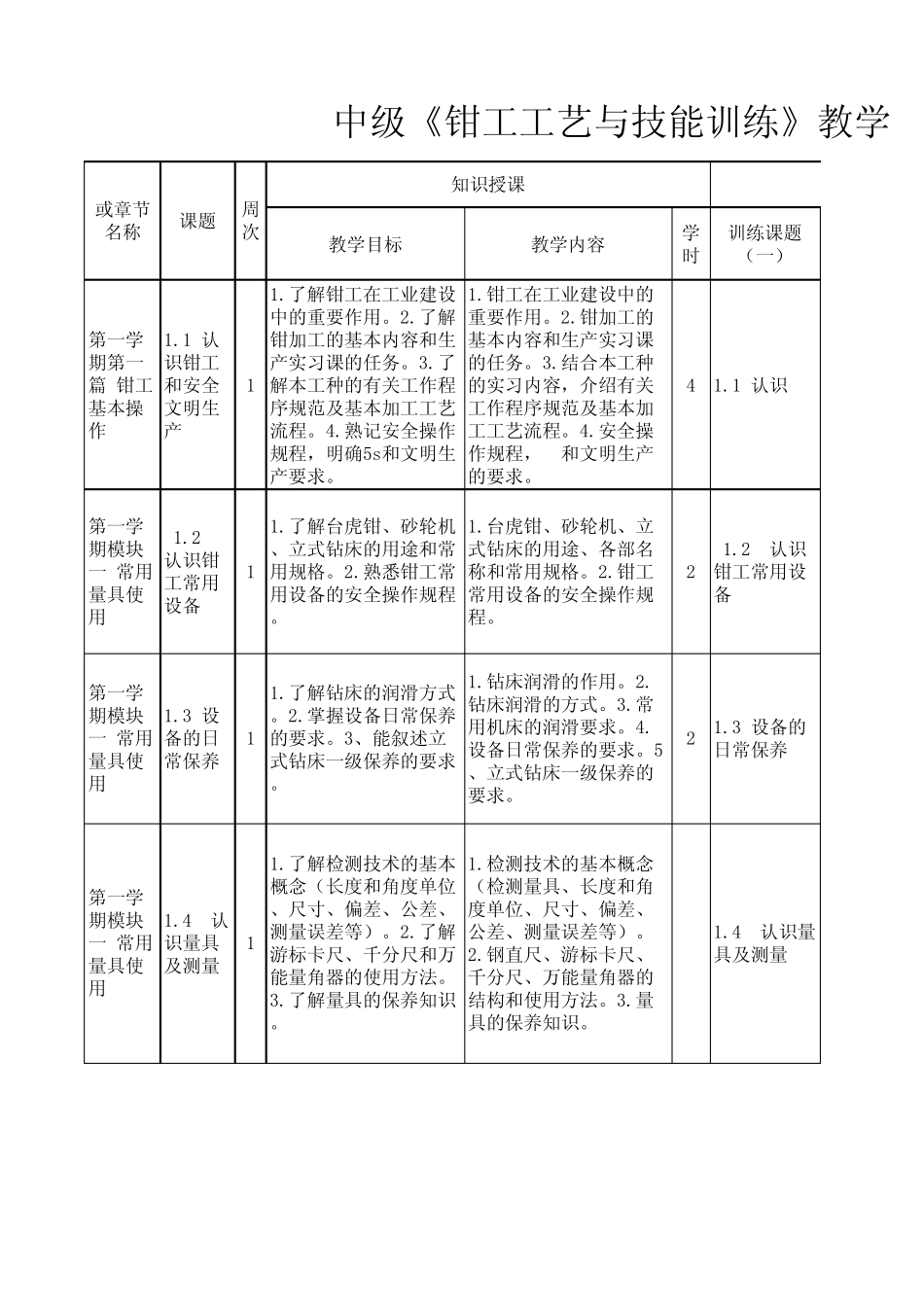 中级《钳工工艺与技能训练》教学大纲(免费共享)_第1页