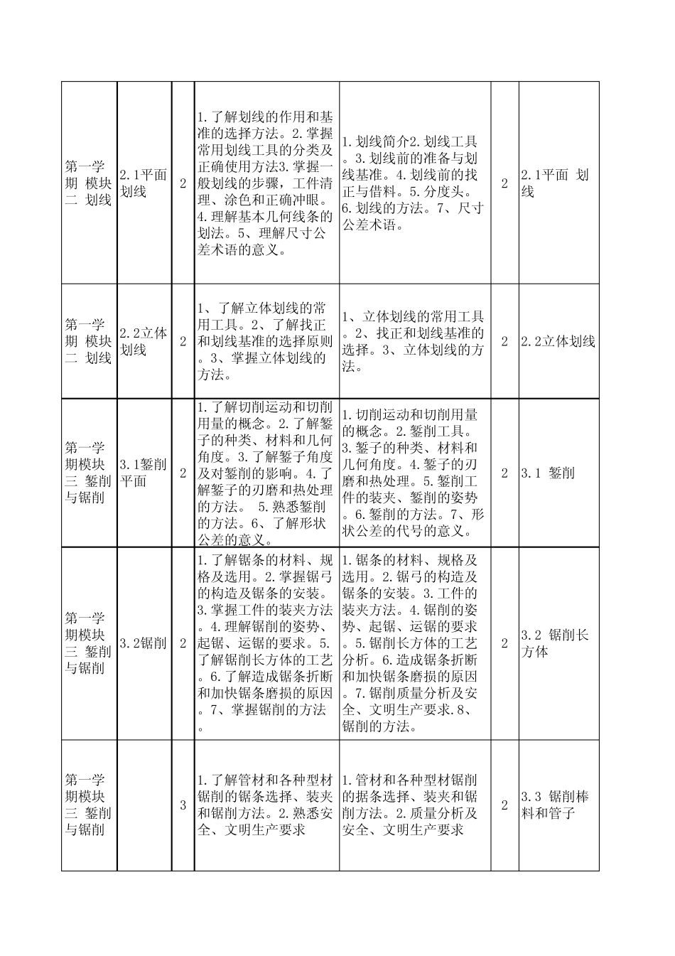 中级《钳工工艺与技能训练》教学大纲(免费共享)_第2页