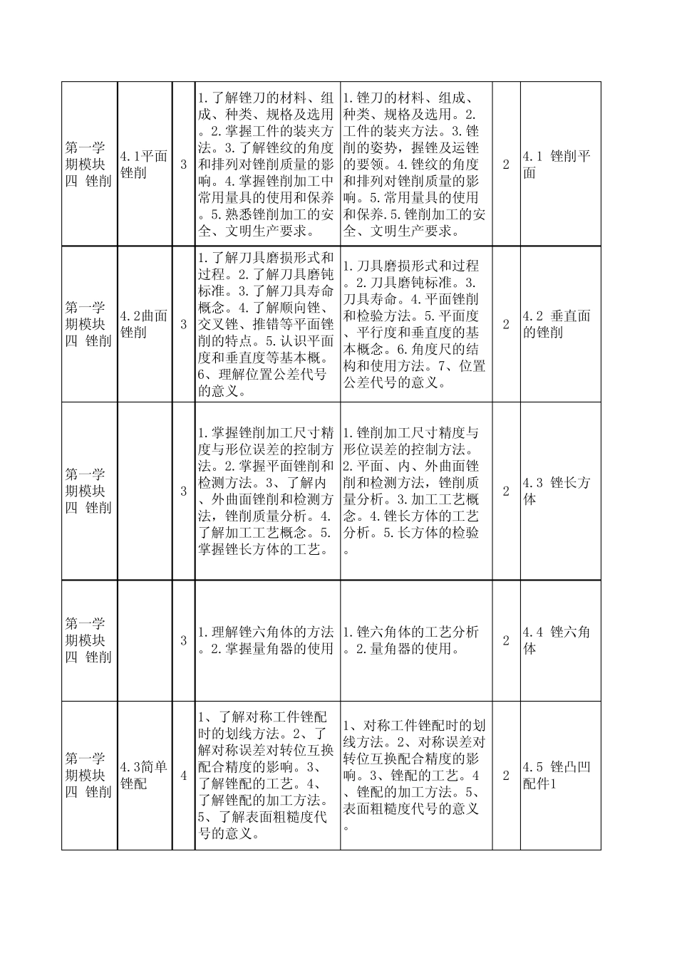 中级《钳工工艺与技能训练》教学大纲(免费共享)_第3页