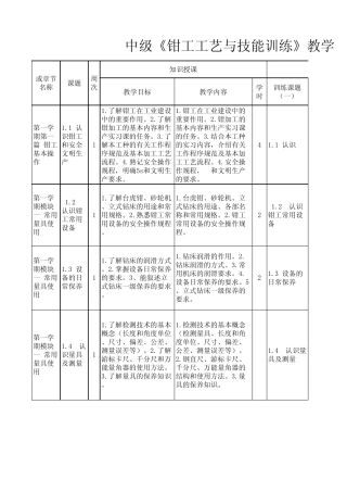 中级《钳工工艺与技能训练》教学大纲(免费共享)