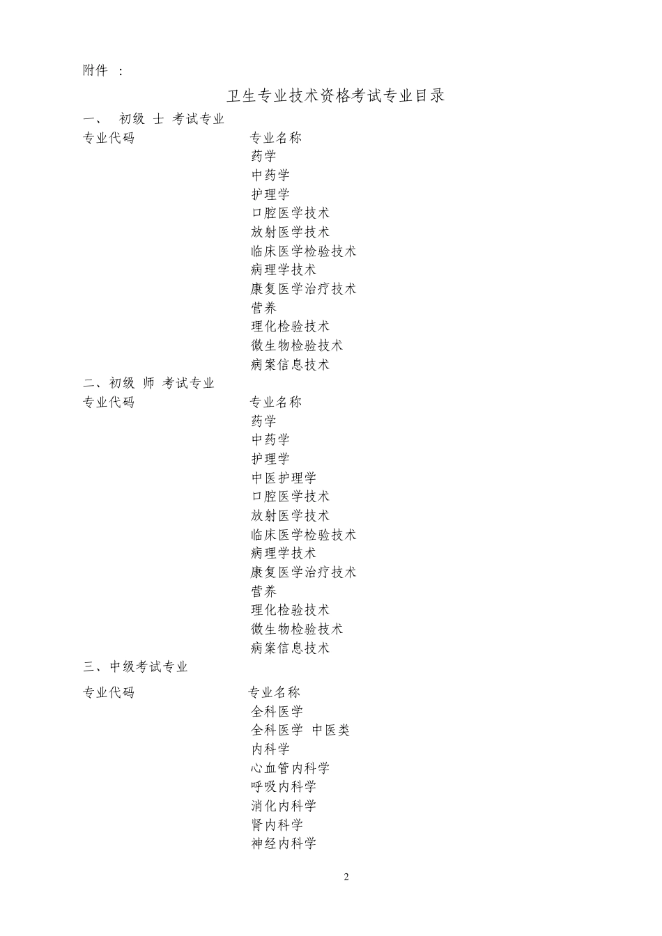 中级卫生专业技术资格考试报名条件_第2页