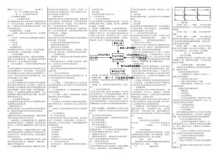 中级经济师工商管理讲义