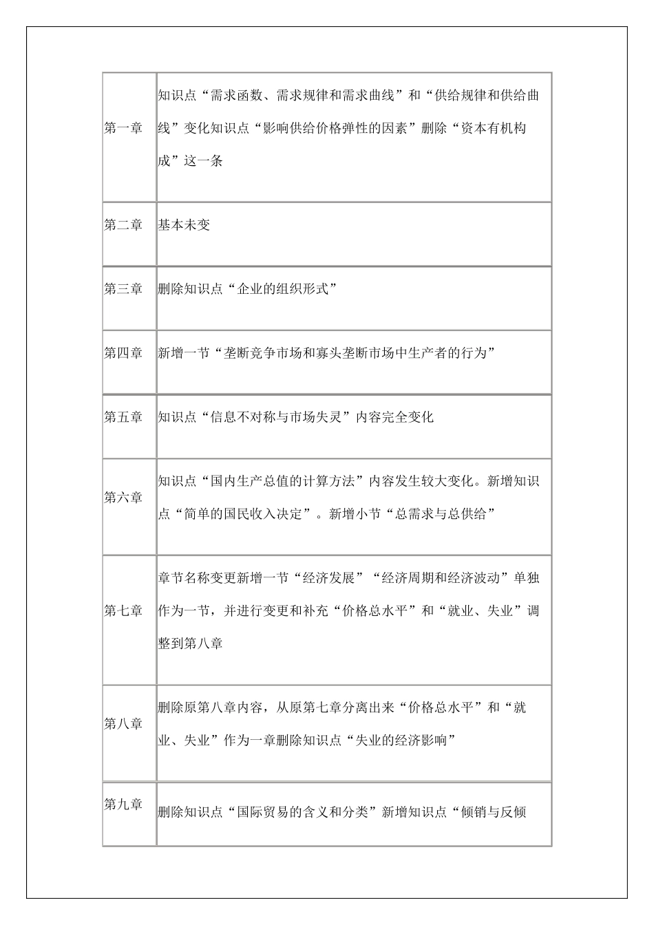 中级经济师经济基础知识学习讲义_第3页