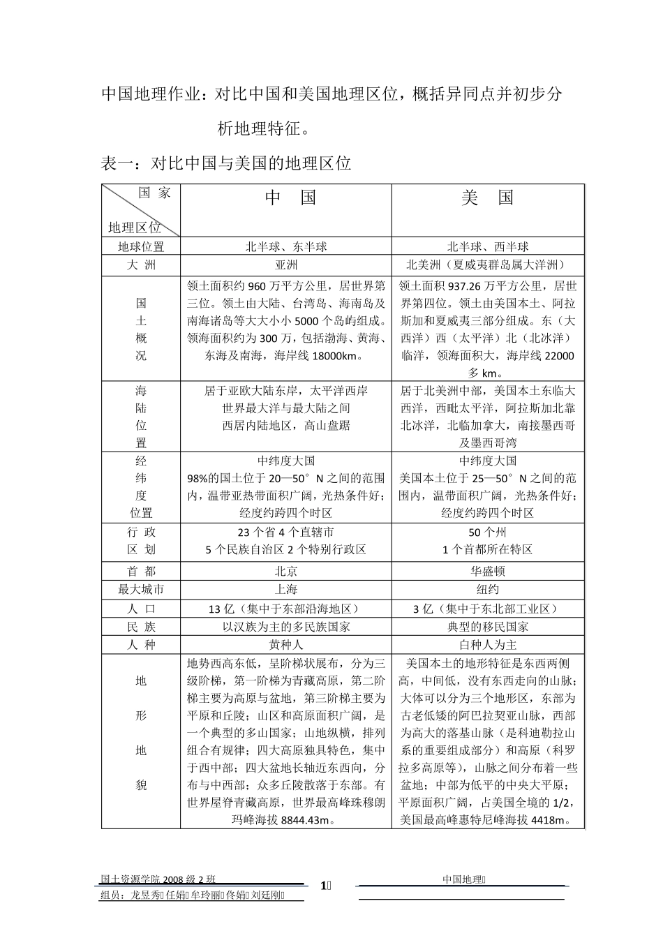 中美地理区位对比_第1页