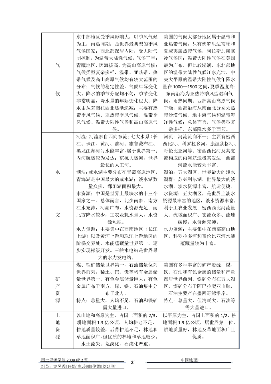 中美地理区位对比_第2页