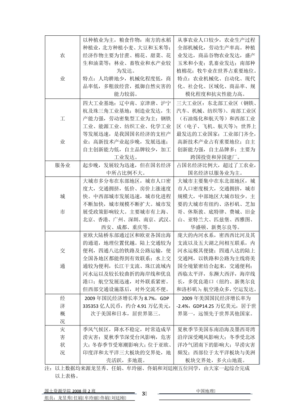 中美地理区位对比_第3页