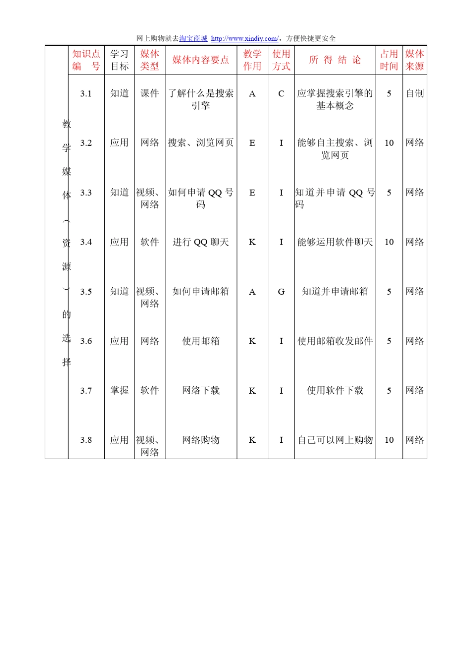 中老年人计算机知识培训_第3页