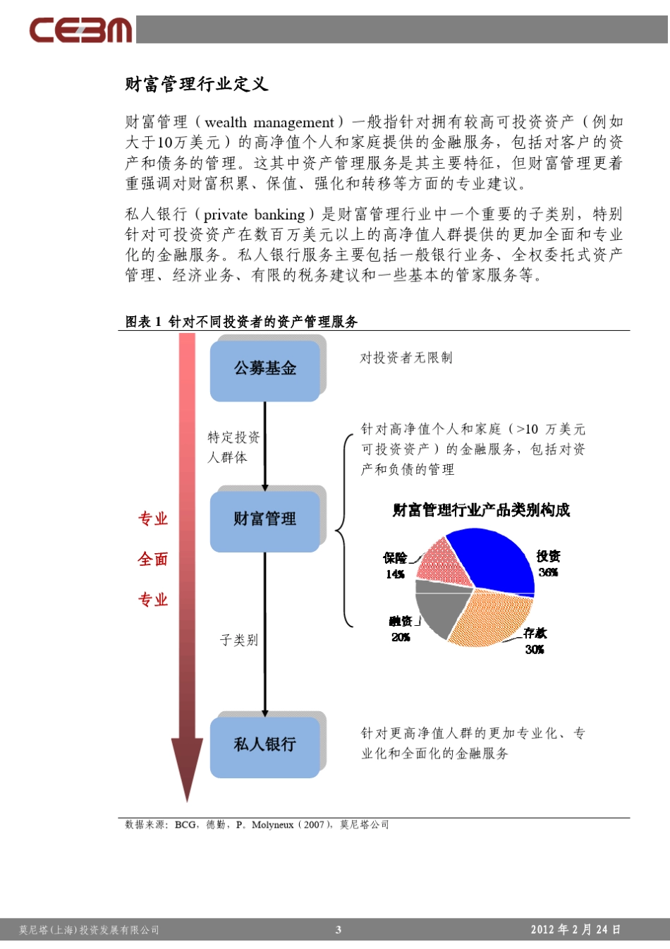中美财富管理行业概况_第3页