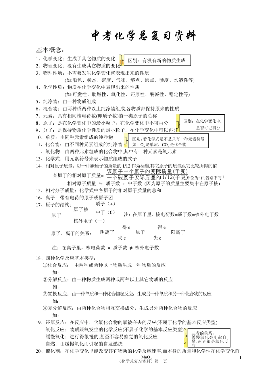 中考化学总复习资料_第1页