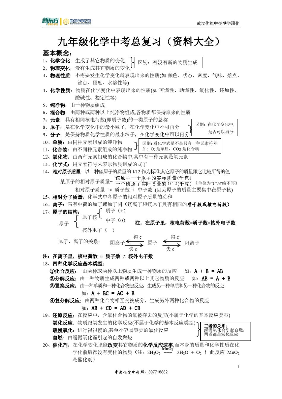 中考化学总复习资料大全_第1页