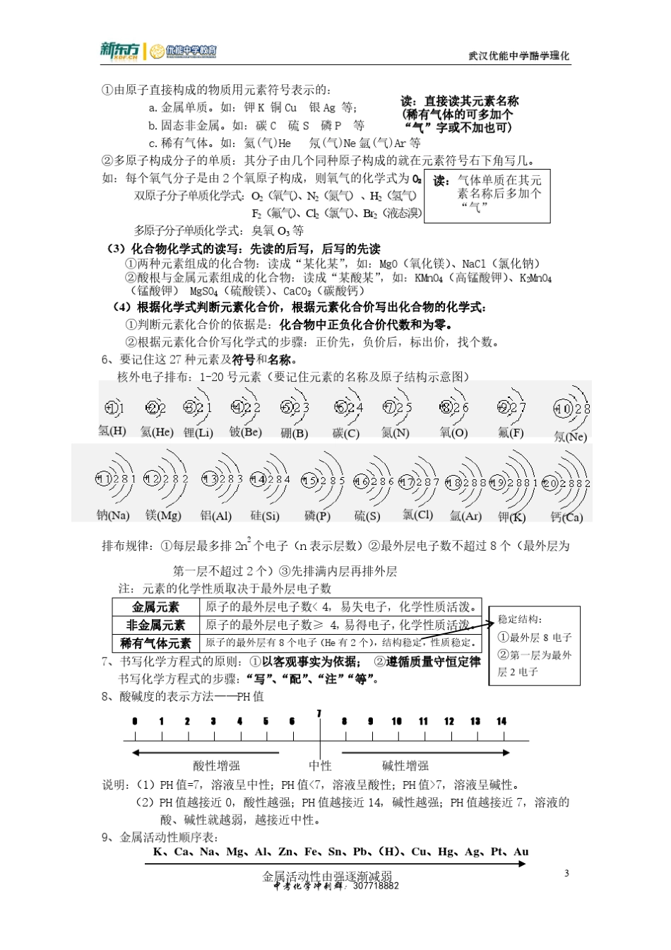 中考化学总复习资料大全_第3页