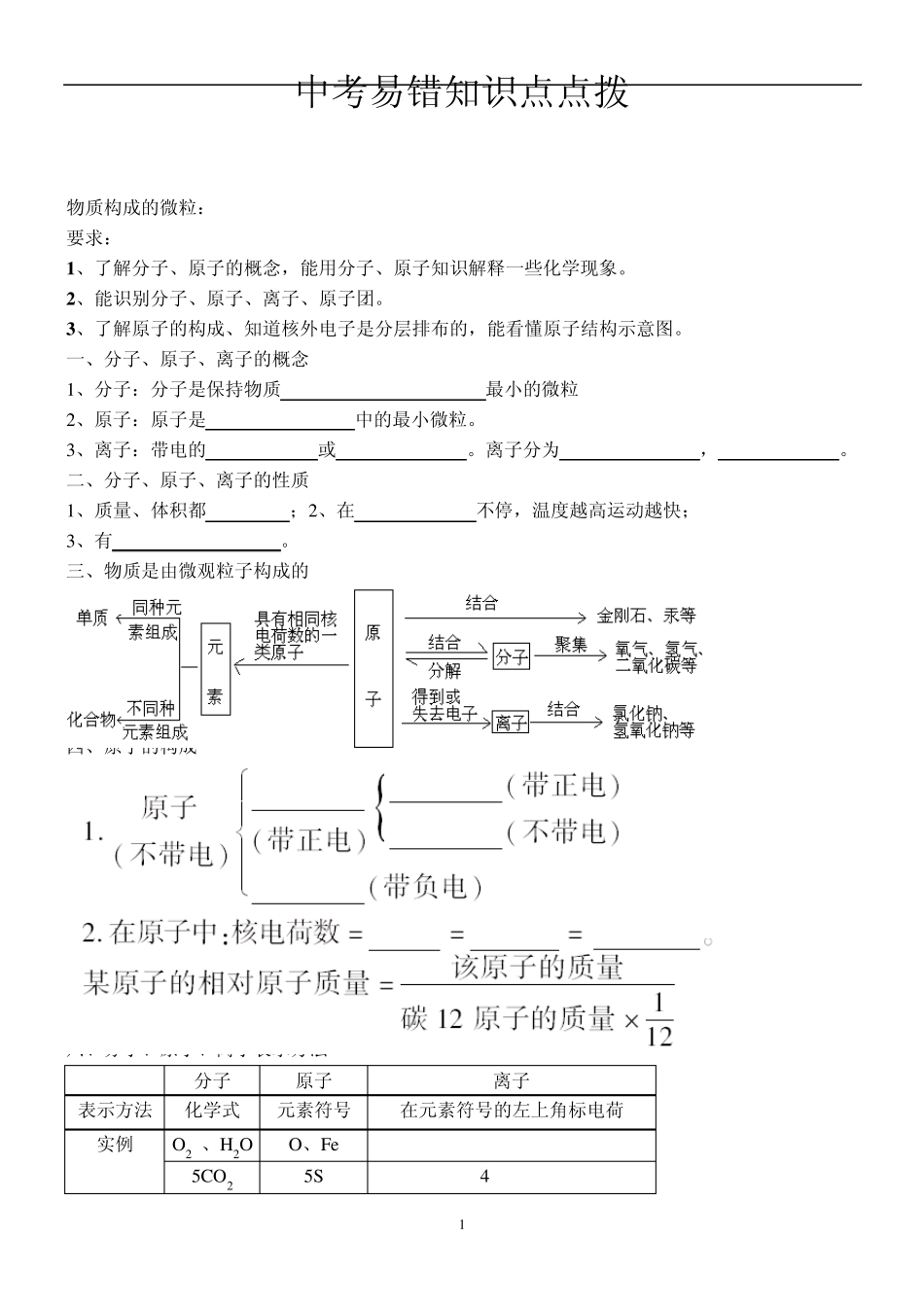 中考化学易错知识点点拨_第1页