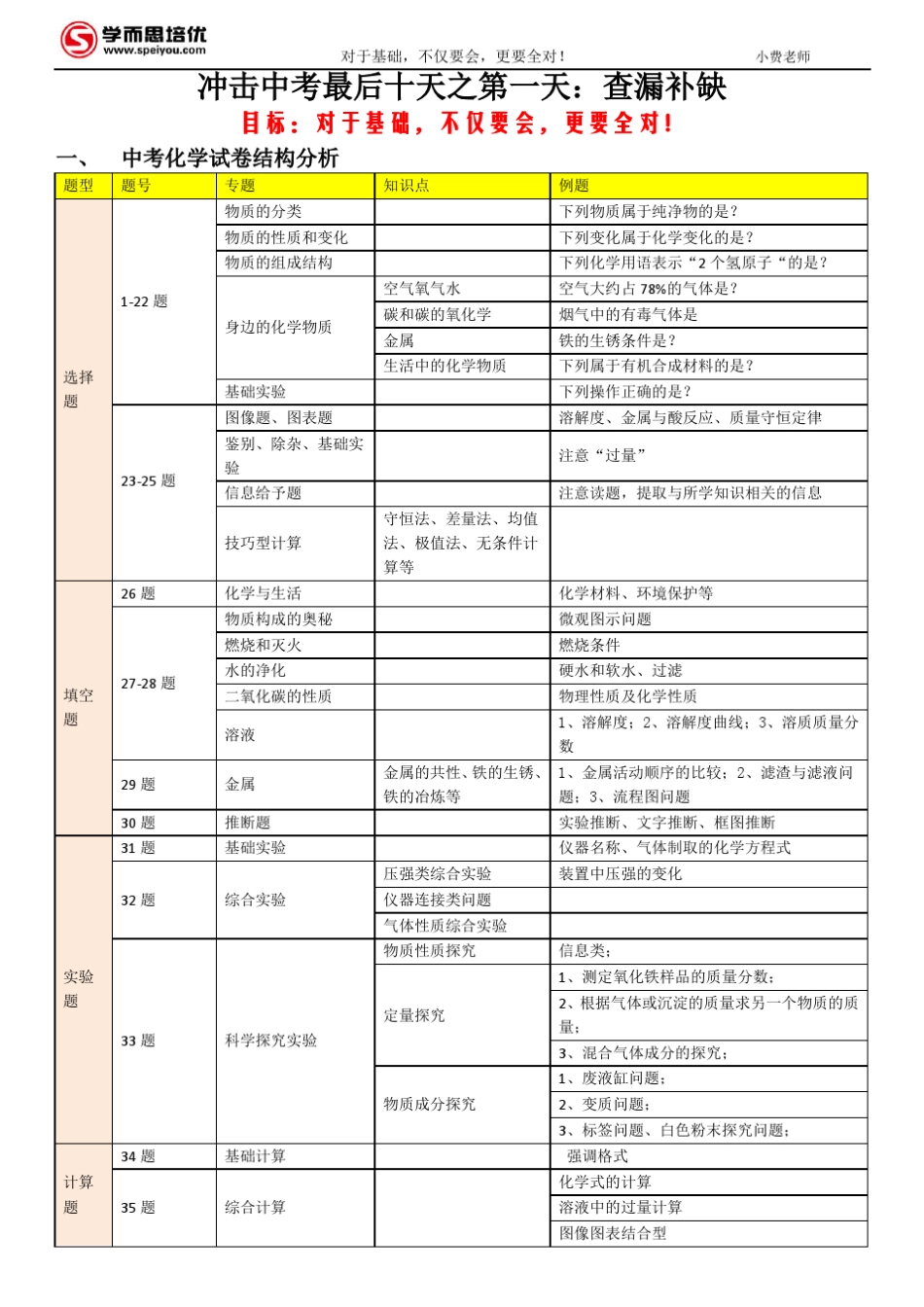 中考化学最后十天冲刺_第1页