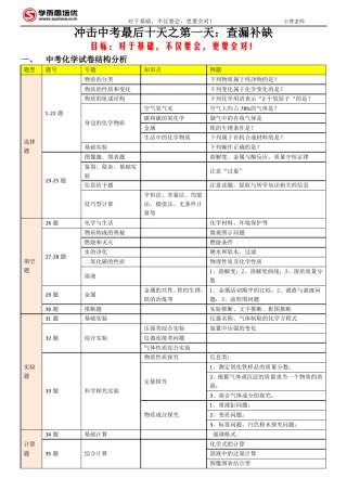 中考化学最后十天冲刺