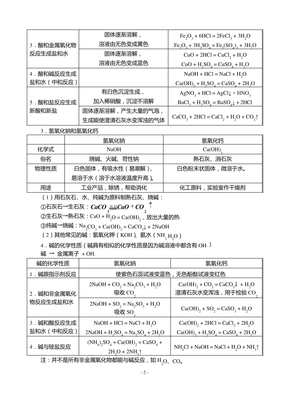 中考化学酸碱盐知识点归纳_第2页