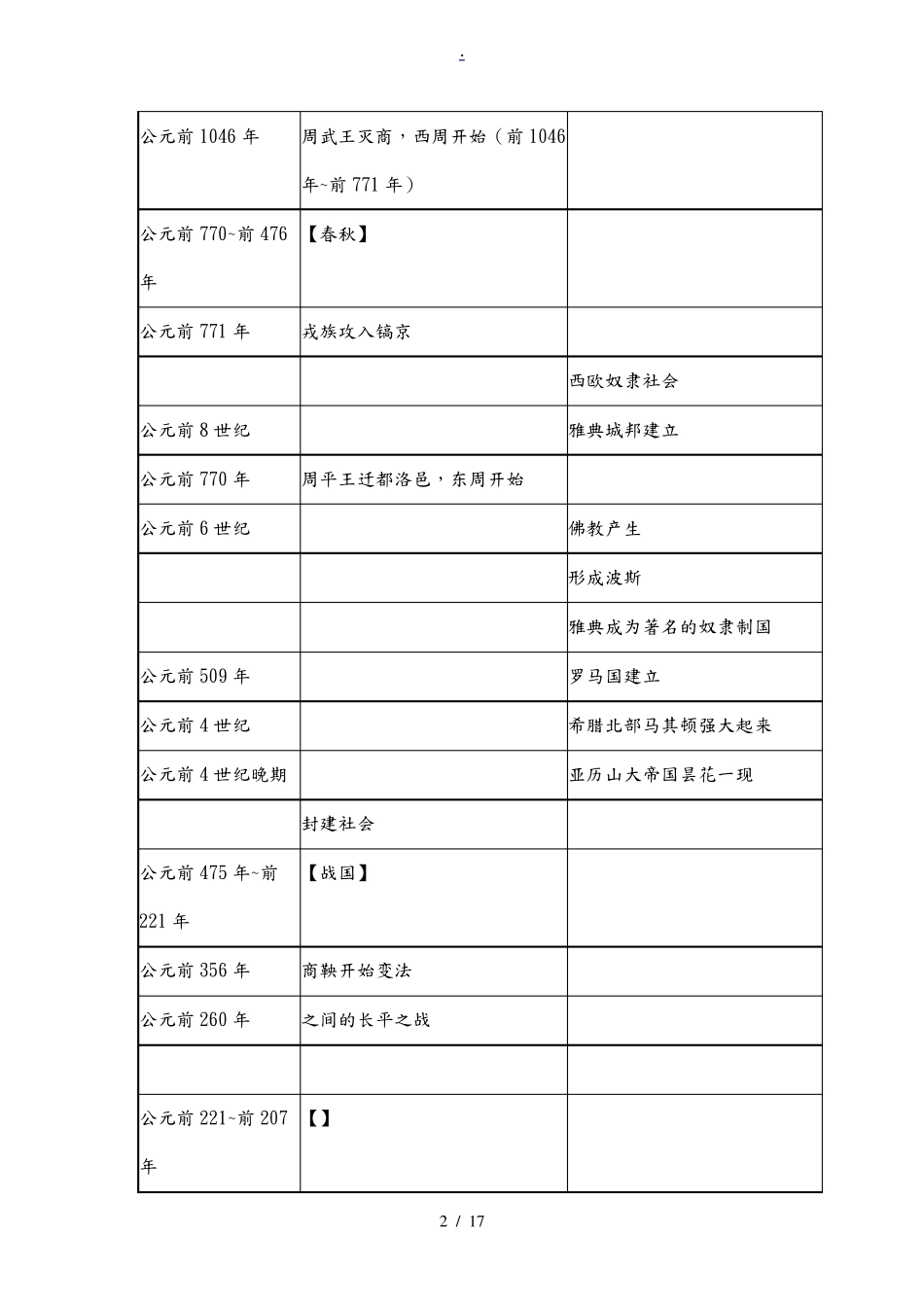 中考历史大事年表(中外对照)_第2页