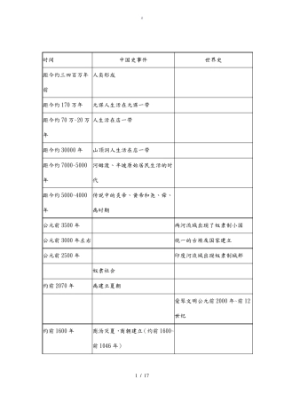 中考历史大事年表(中外对照)