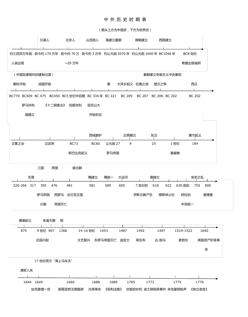 中考历史时间轴_第1页