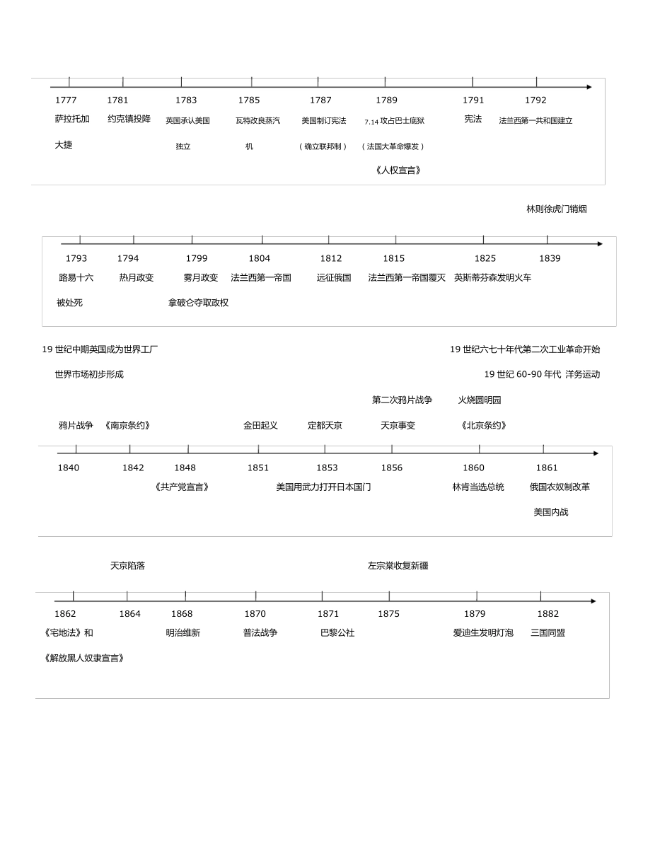 中考历史时间轴_第2页