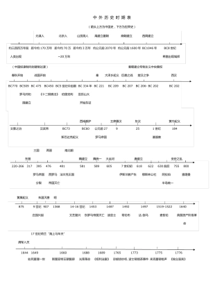 中考历史时间轴