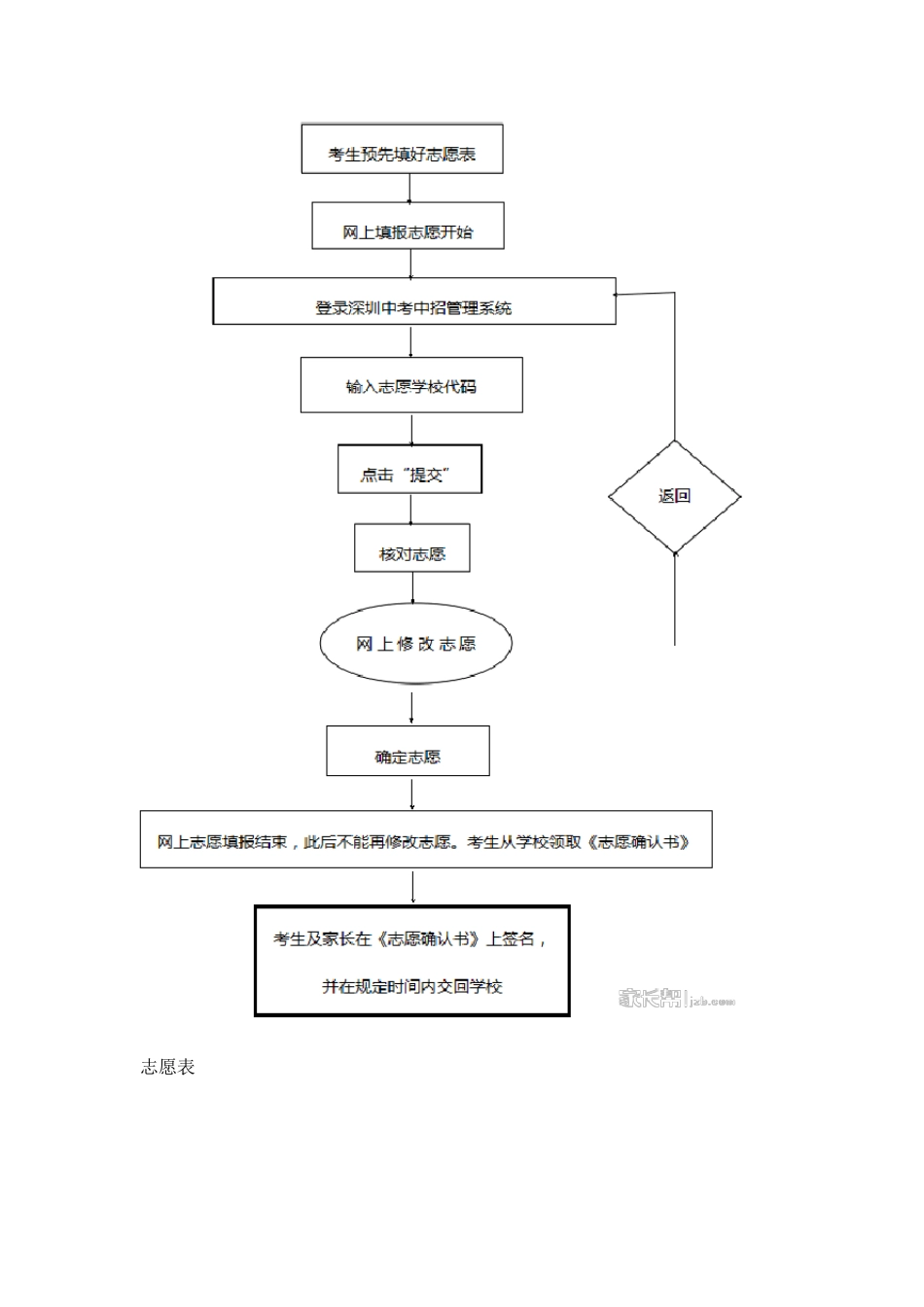 中考志愿填报指导_第2页
