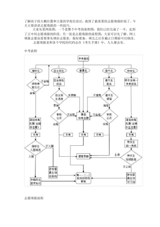 中考志愿填报指导