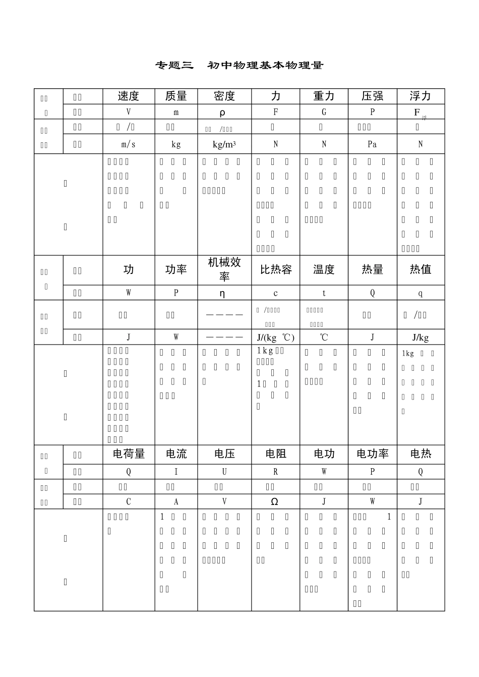 中考物理专题复习知识清单_第3页