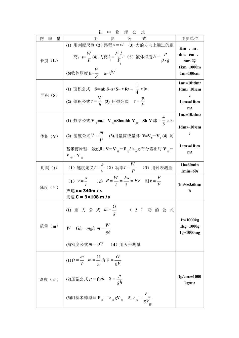 中考物理公式总结_第1页