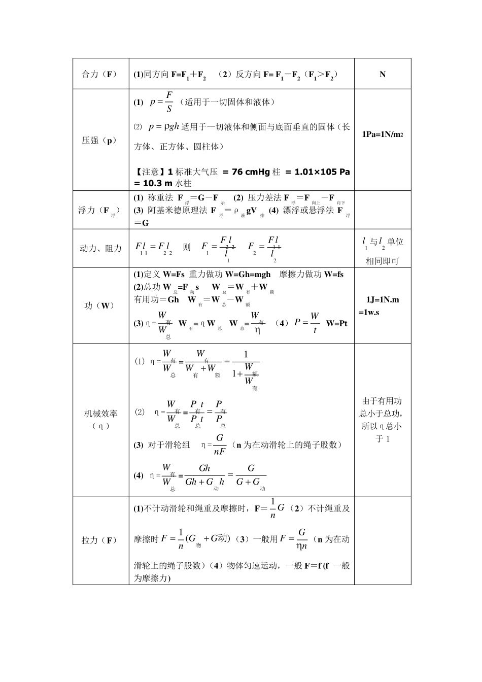 中考物理公式总结_第2页