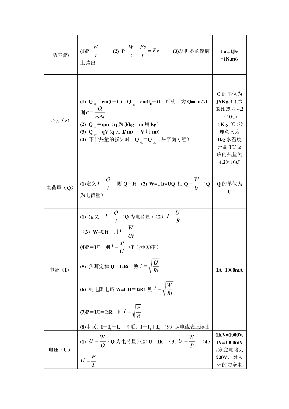 中考物理公式总结_第3页
