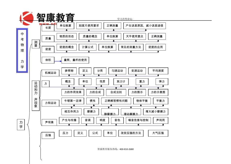 中考物理力学部分知识要点复习资料_第1页