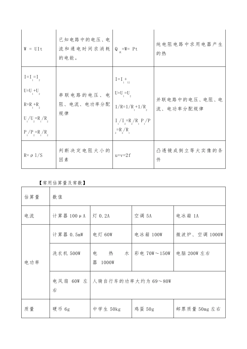 中考物理复习资料_第2页