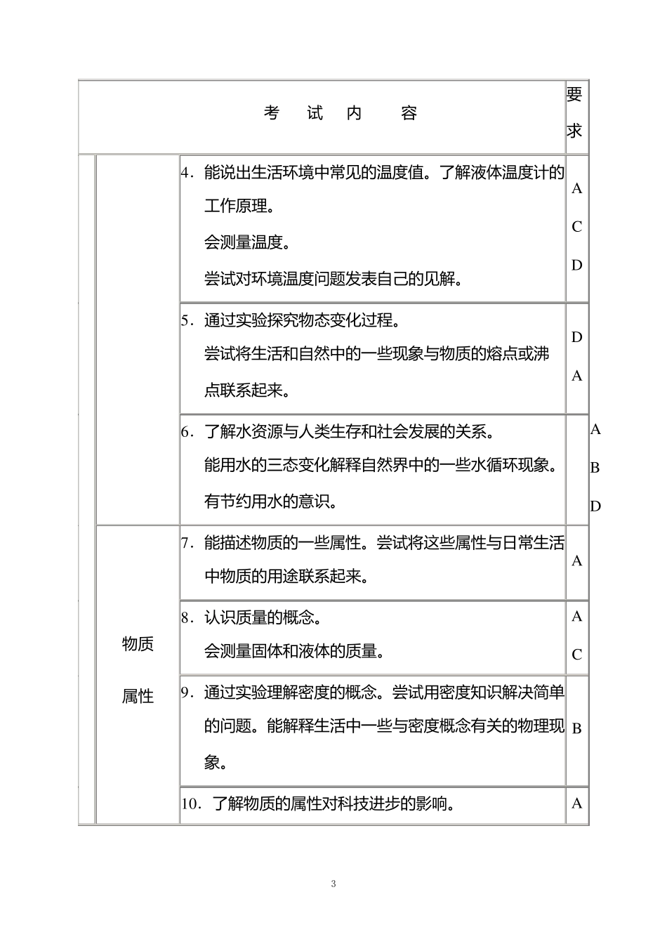 中考物理学科命题说明_第3页